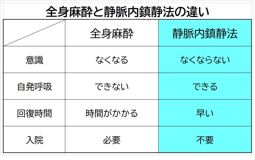 静脈麻酔 (For Professional Anesthesiologists) [単行本] 喜三，稲垣